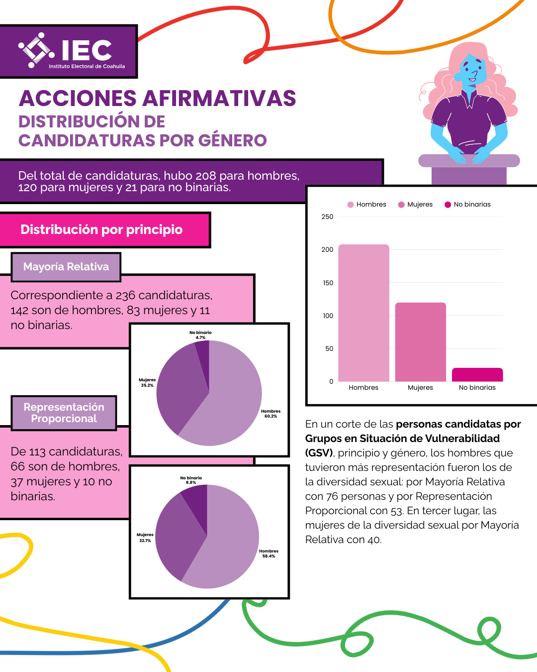 Infografía 10