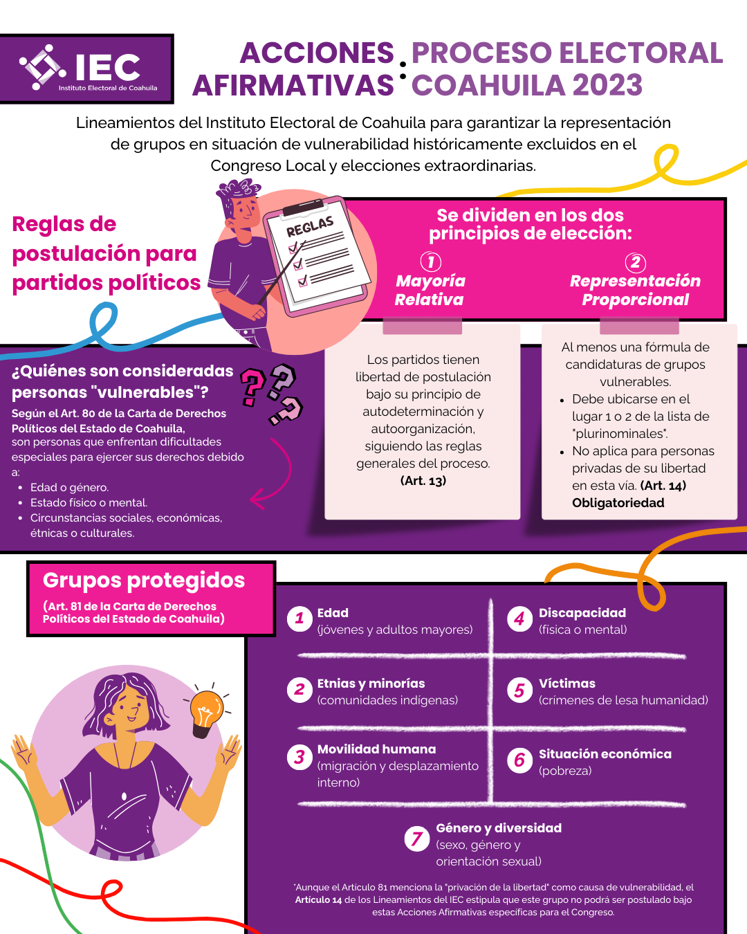Infografía 7