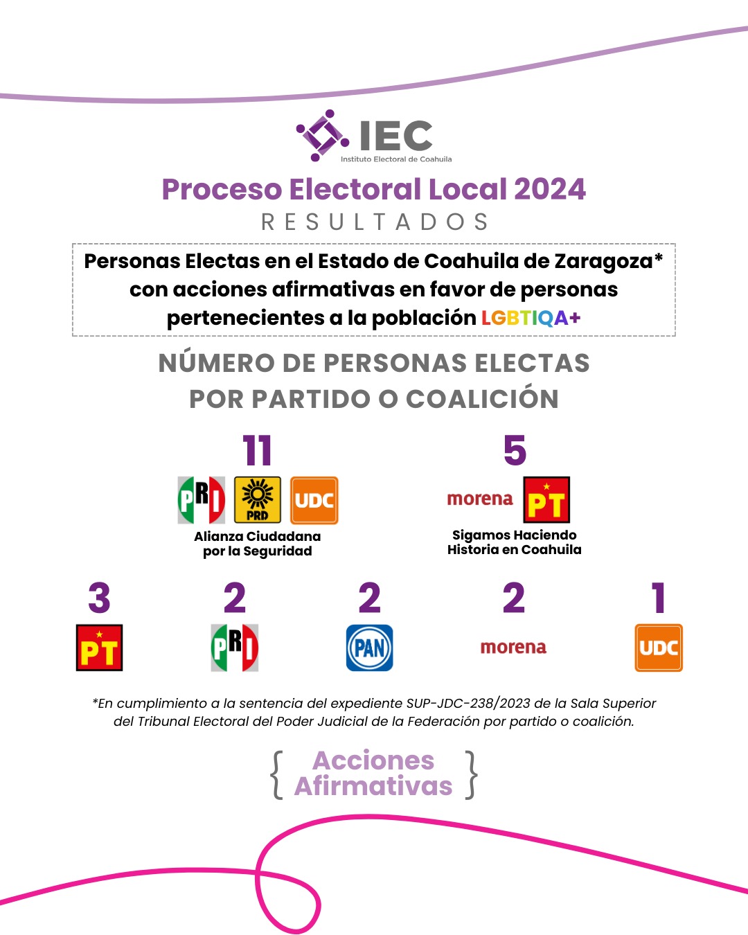 Infografía 4