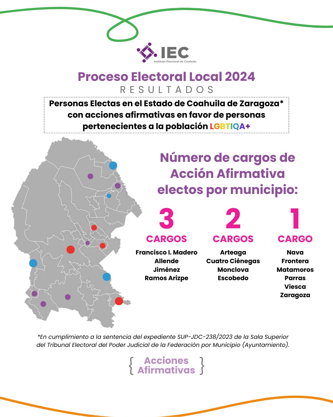 Infografía 5