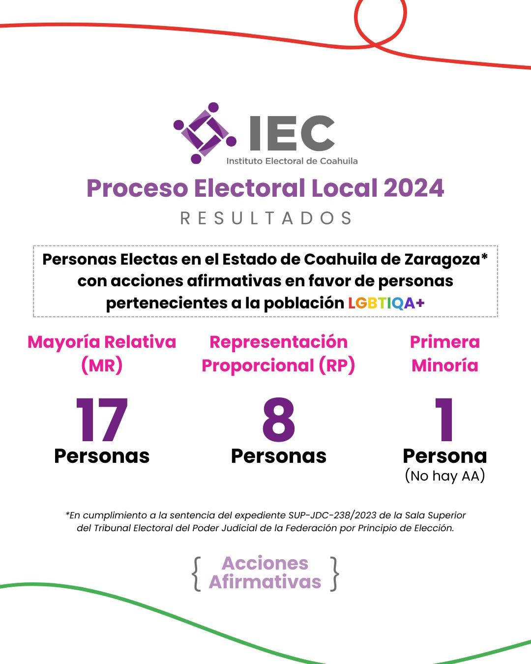 Infografía 6